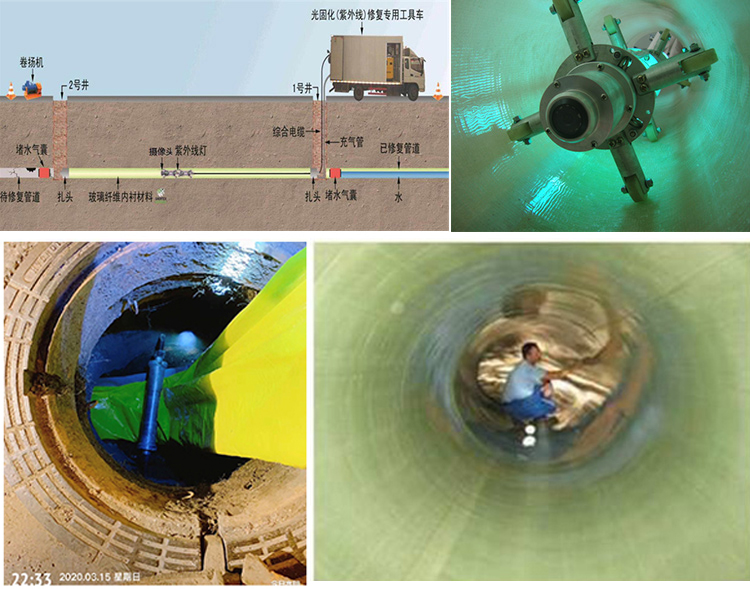 宁洱UV-CIPP内衬修复