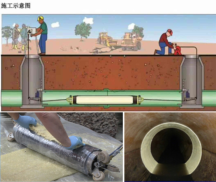 宁洱管道局部点状修复